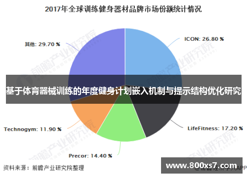 基于体育器械训练的年度健身计划嵌入机制与提示结构优化研究