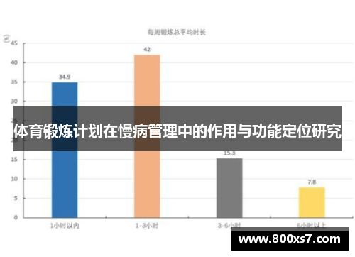 体育锻炼计划在慢病管理中的作用与功能定位研究