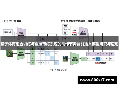 基于体育组合训练与直播带练系统的动作节奏智能插入模型研究与应用