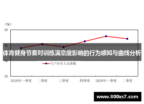 体育健身节奏对训练满意度影响的行为感知与曲线分析