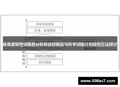 体育柔韧性训练的分阶段目标制定与科学训练计划规划方法探讨