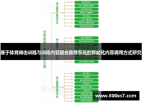 基于体育搏击训练与训练内容组合推荐系统的智能化内容调用方式研究