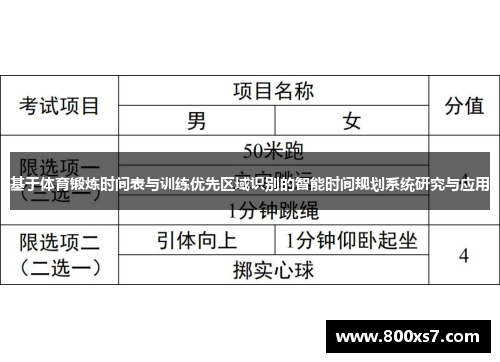 基于体育锻炼时间表与训练优先区域识别的智能时间规划系统研究与应用